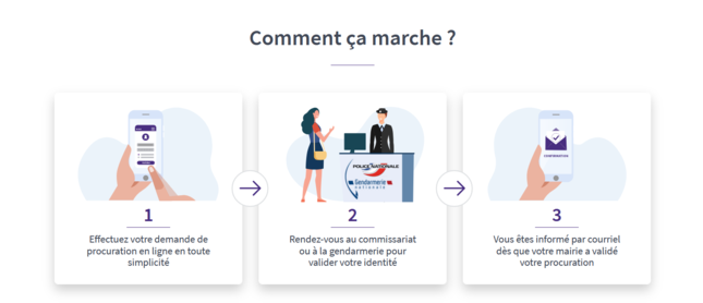 les élections départementales et régionales du 20 et 27 juin 2021